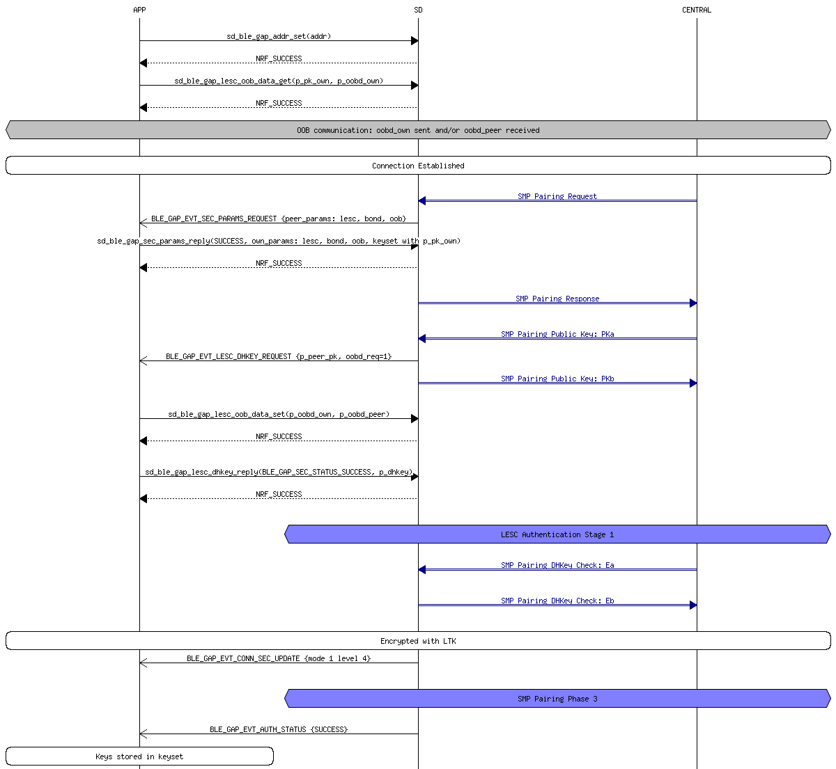 msc_inline_mscgraph_73