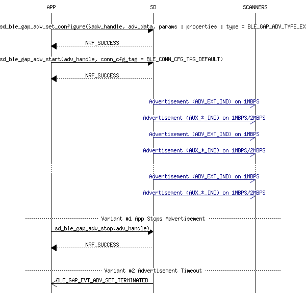 msc_inline_mscgraph_1