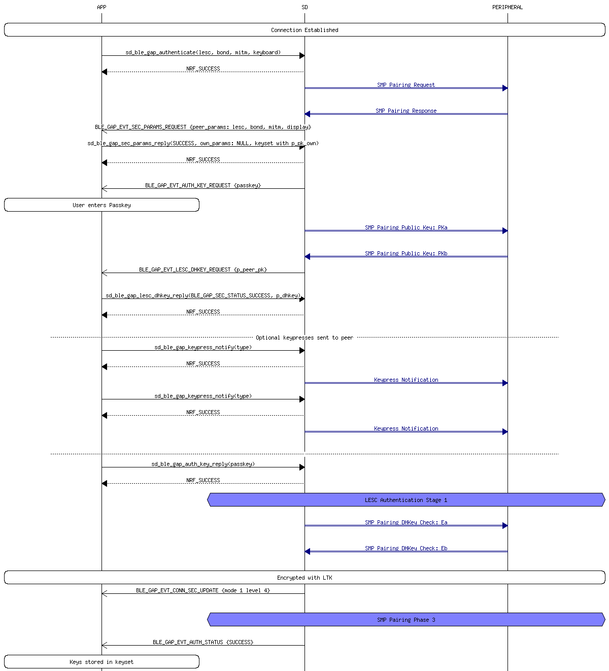 msc_inline_mscgraph_10