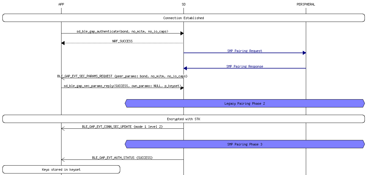msc_inline_mscgraph_12