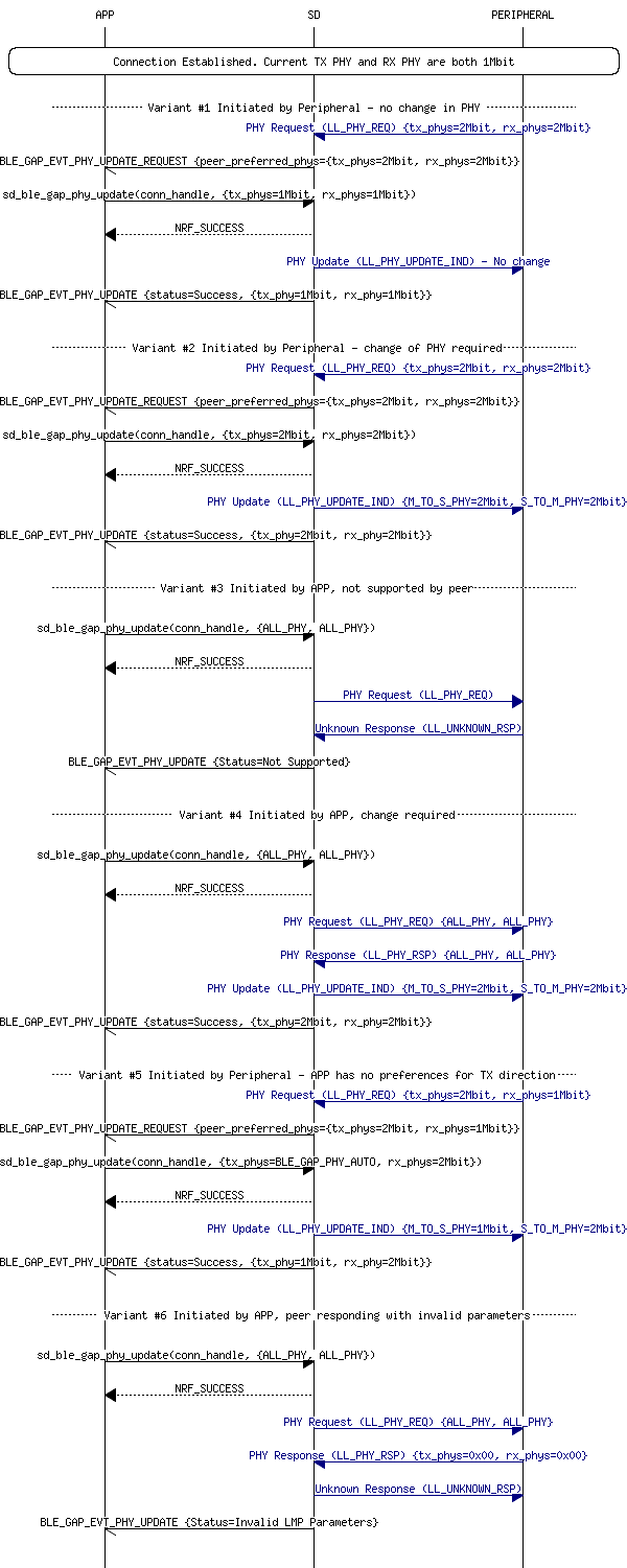 msc_inline_mscgraph_17