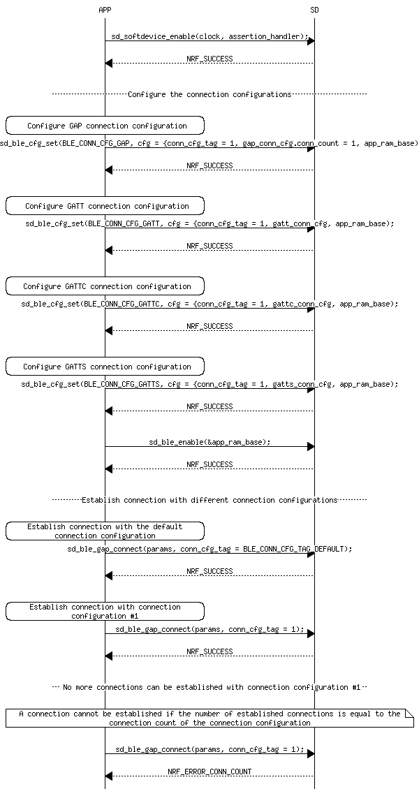 msc_inline_mscgraph_20