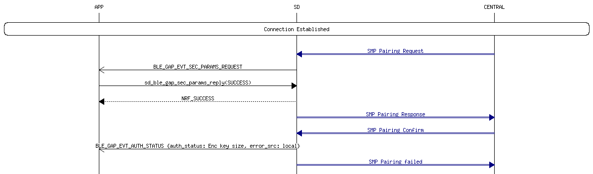 msc_inline_mscgraph_24