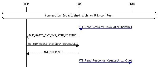 msc_inline_mscgraph_57