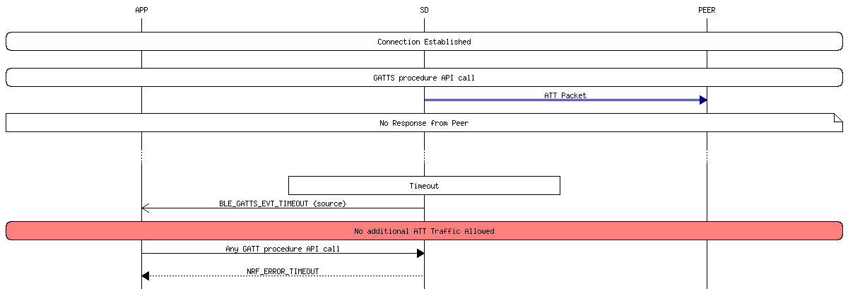 msc_inline_mscgraph_58