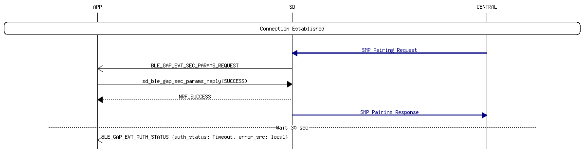 msc_inline_mscgraph_67