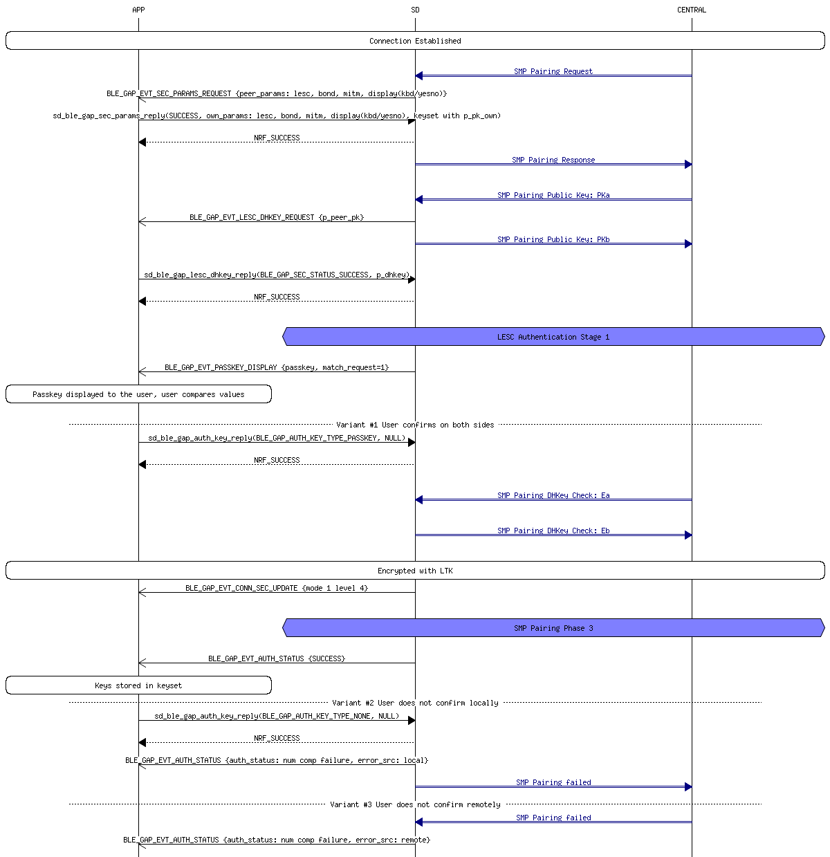 msc_inline_mscgraph_72