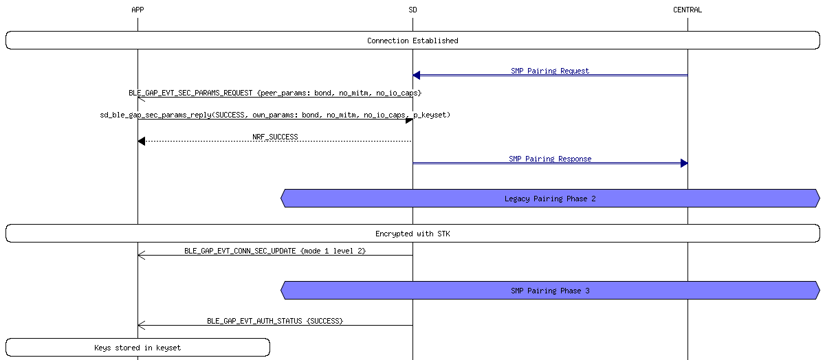 msc_inline_mscgraph_77