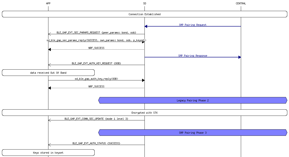 msc_inline_mscgraph_78