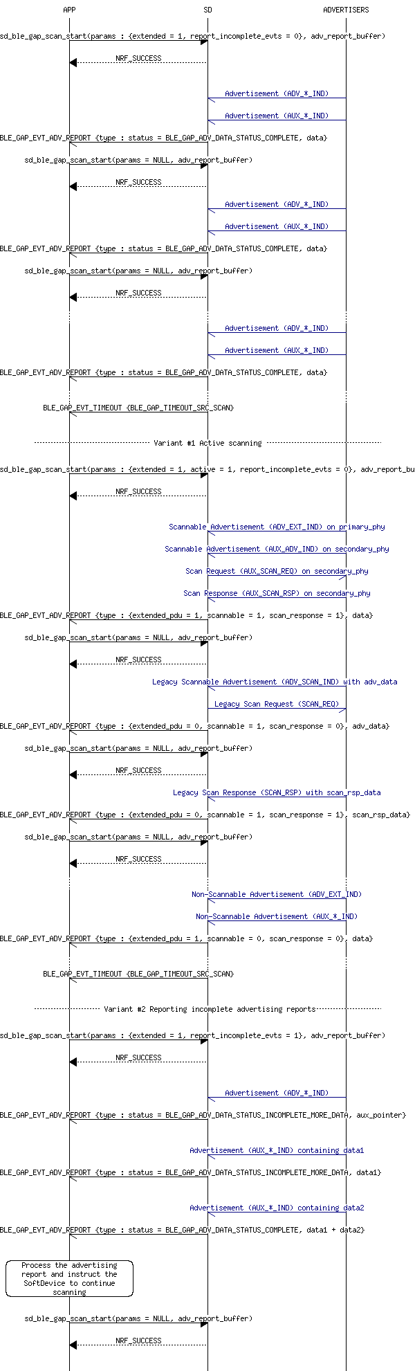 msc_inline_mscgraph_92