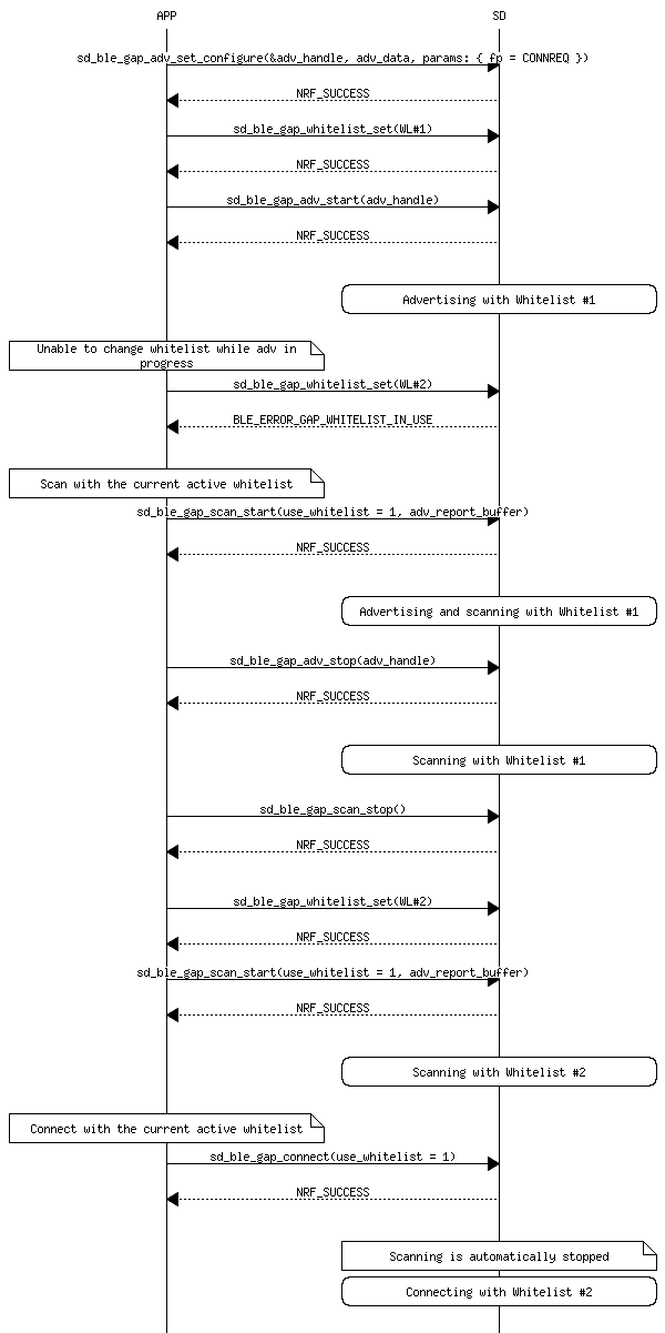 msc_inline_mscgraph_97