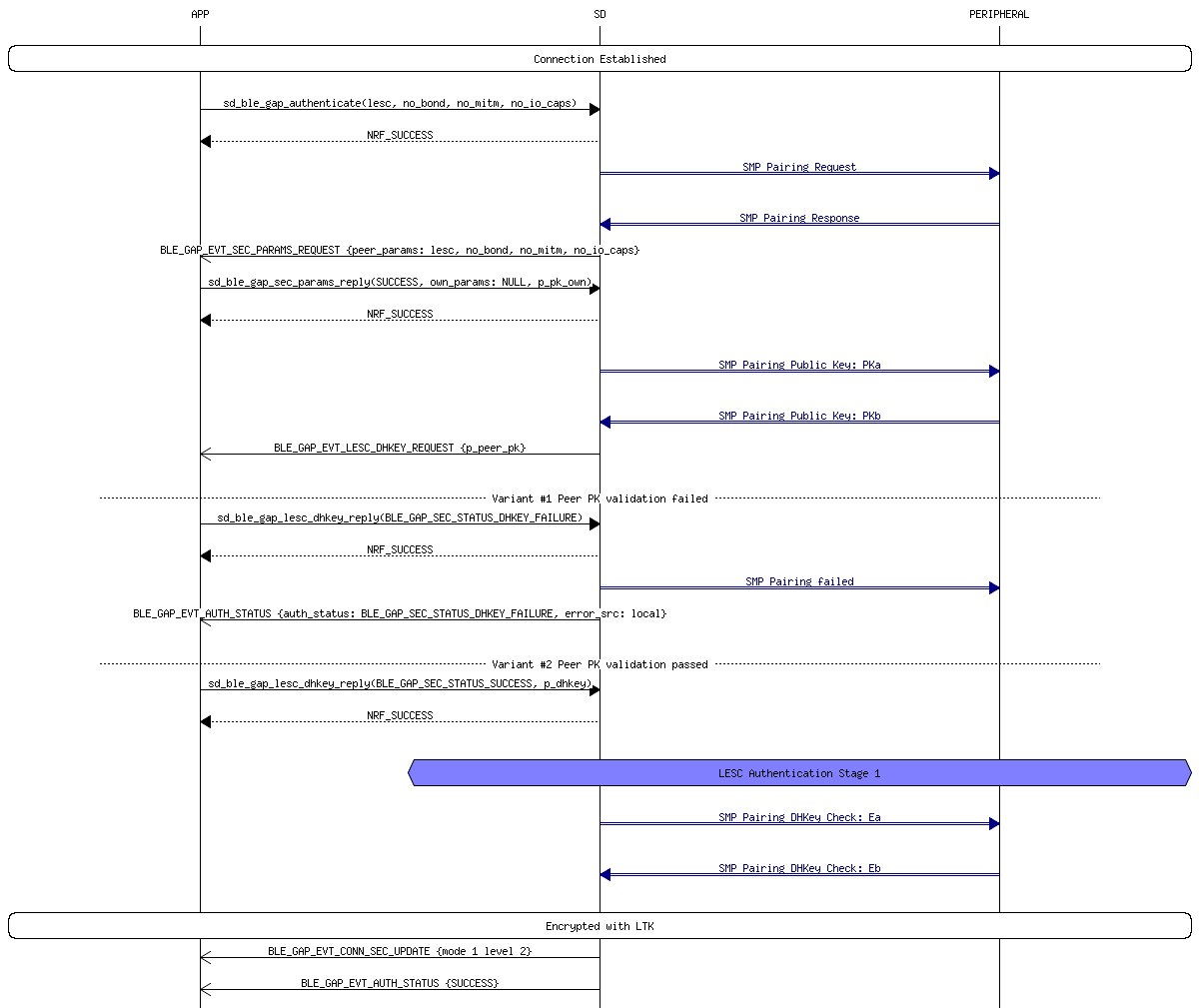 msc_inline_mscgraph_11