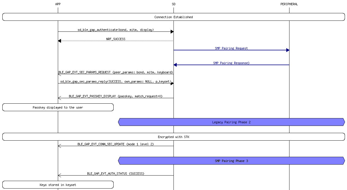 msc_inline_mscgraph_14