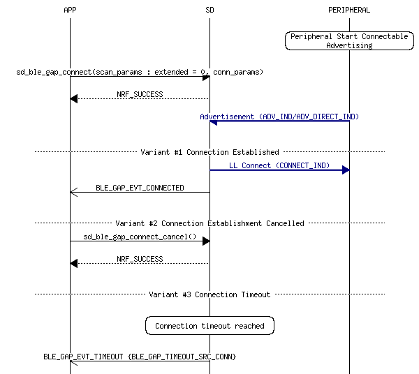 msc_inline_mscgraph_19