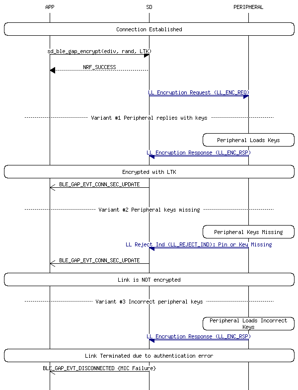 msc_inline_mscgraph_23