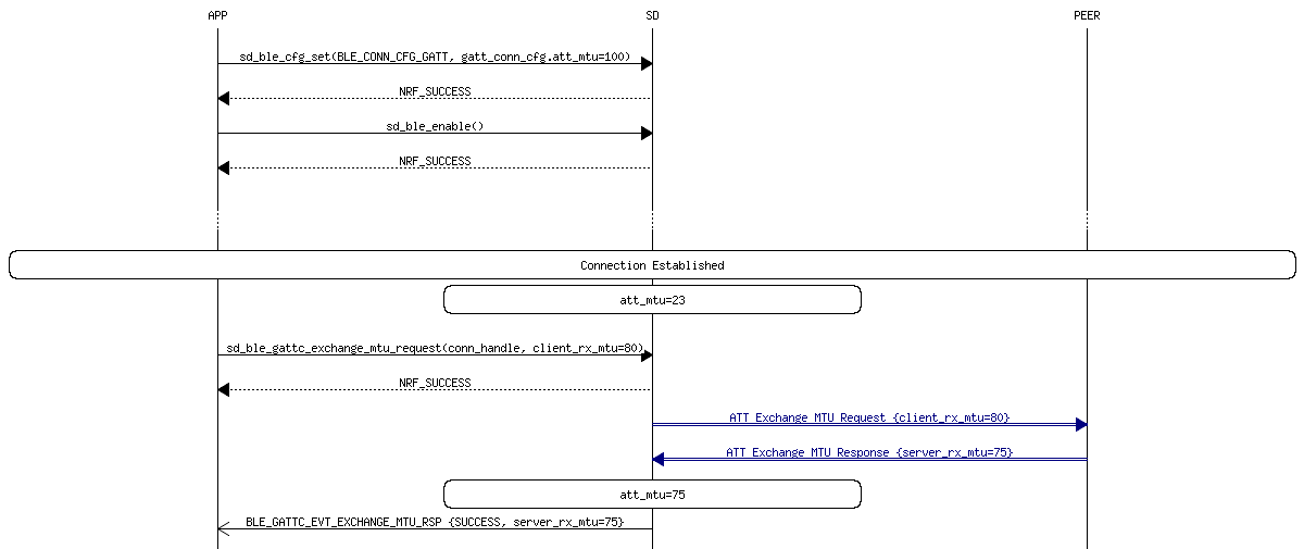 msc_inline_mscgraph_25
