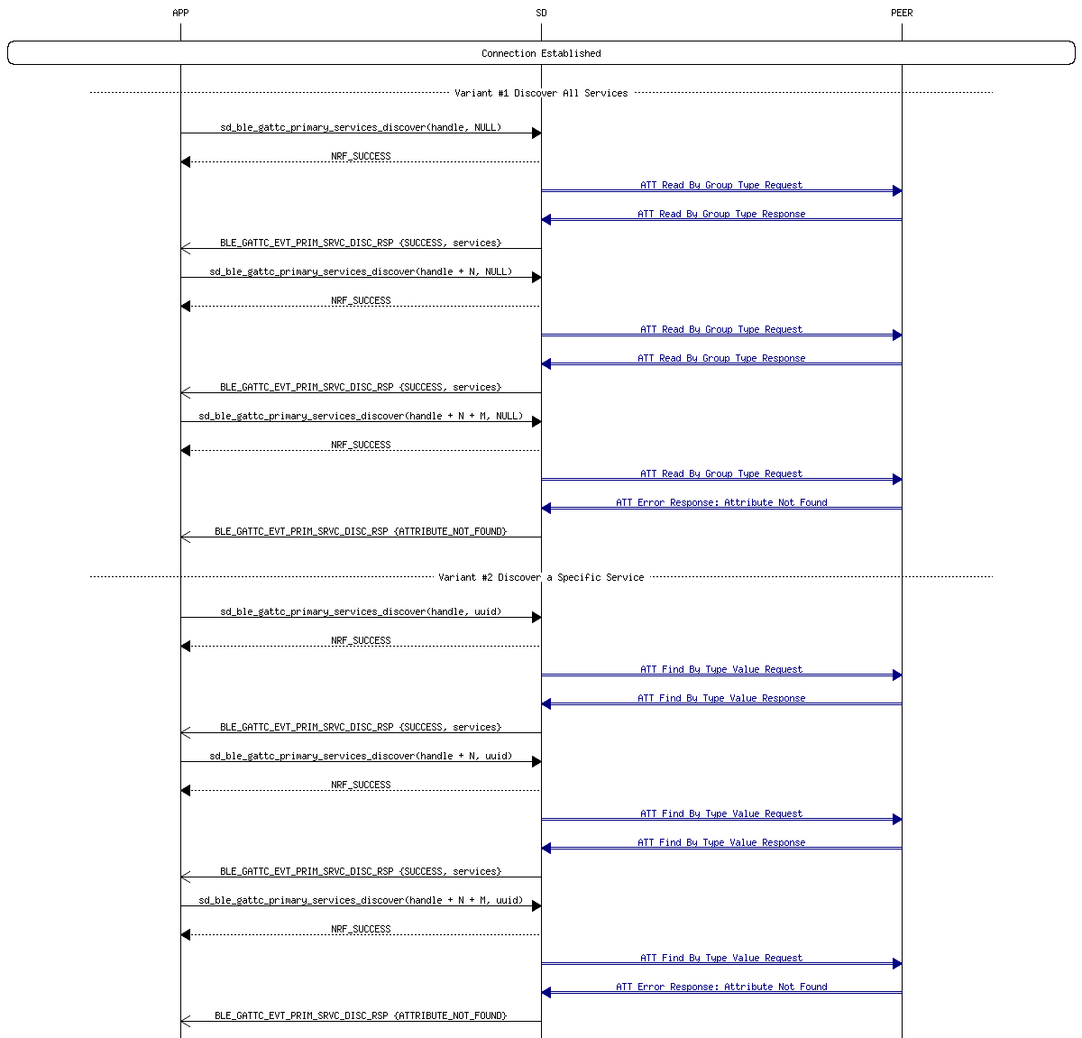 msc_inline_mscgraph_35