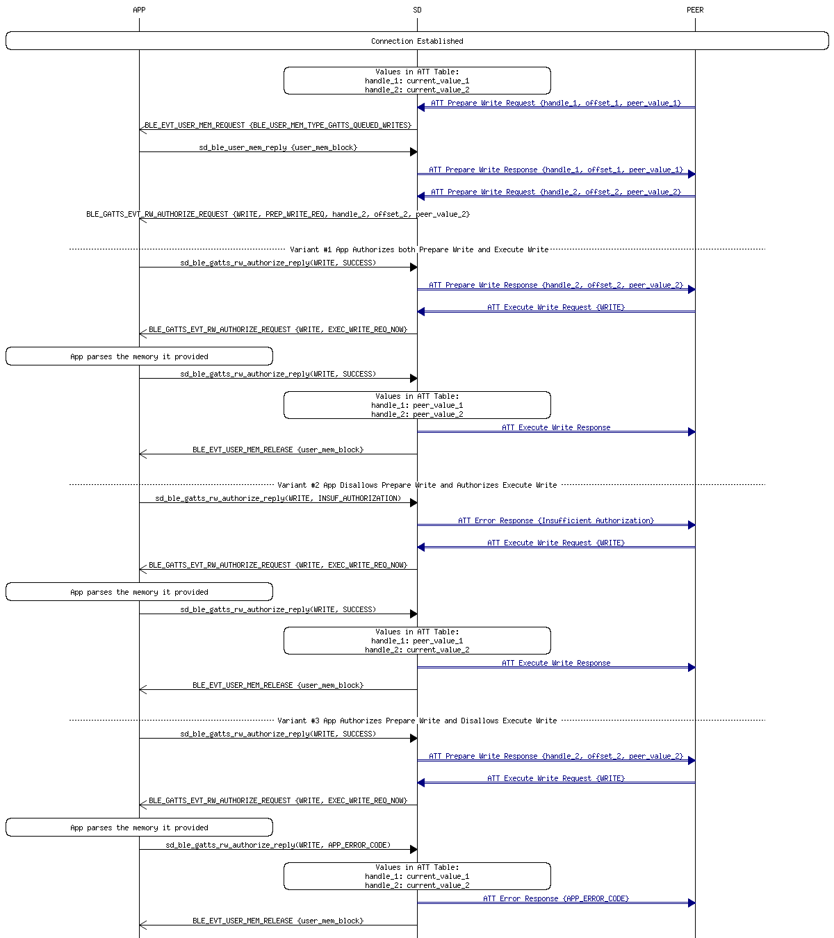 msc_inline_mscgraph_52