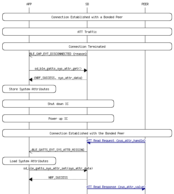 msc_inline_mscgraph_56