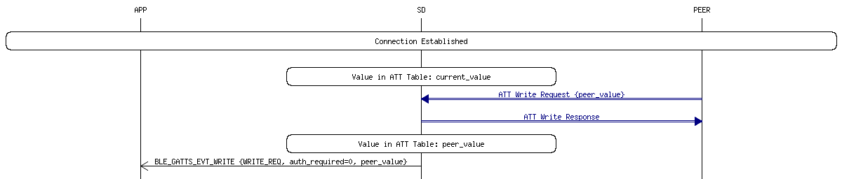 msc_inline_mscgraph_62
