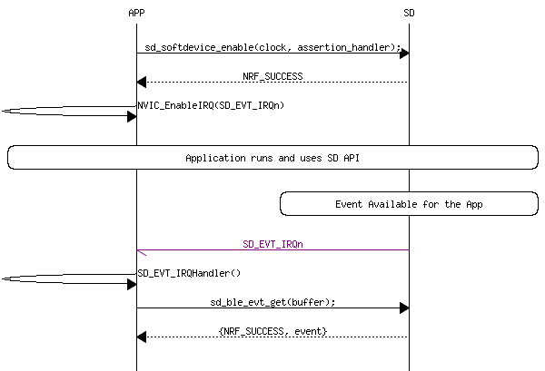 msc_inline_mscgraph_63