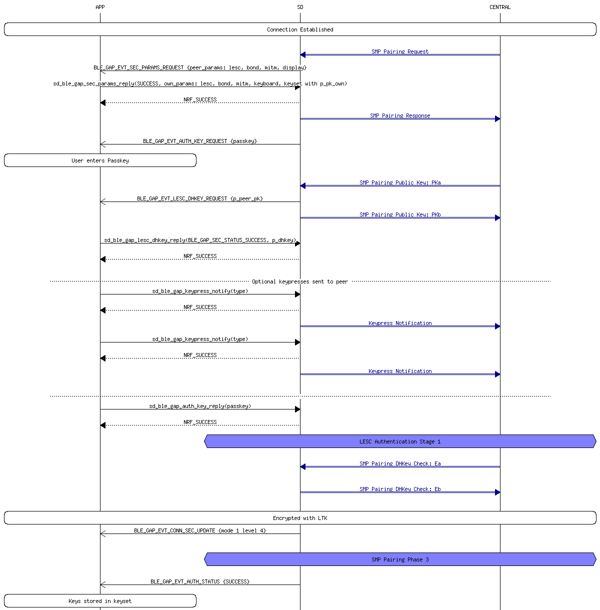 msc_inline_mscgraph_75