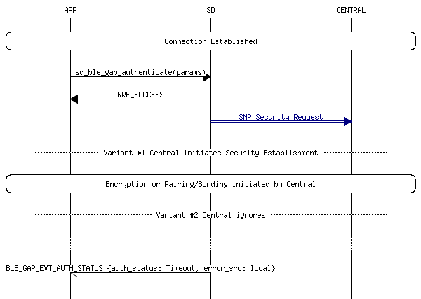 msc_inline_mscgraph_85