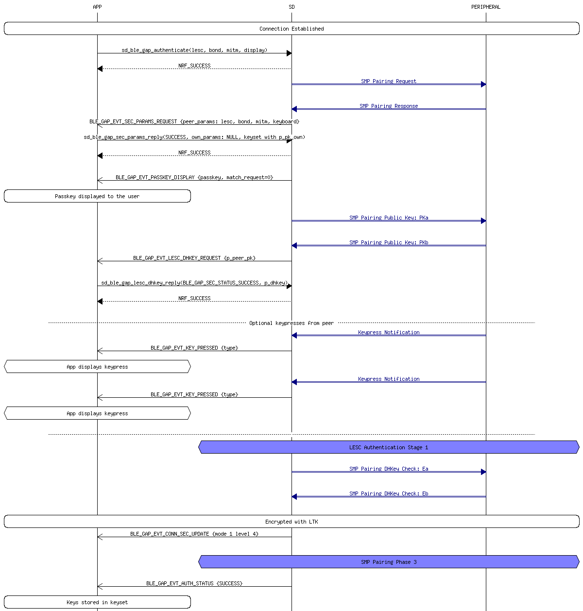 msc_inline_mscgraph_9