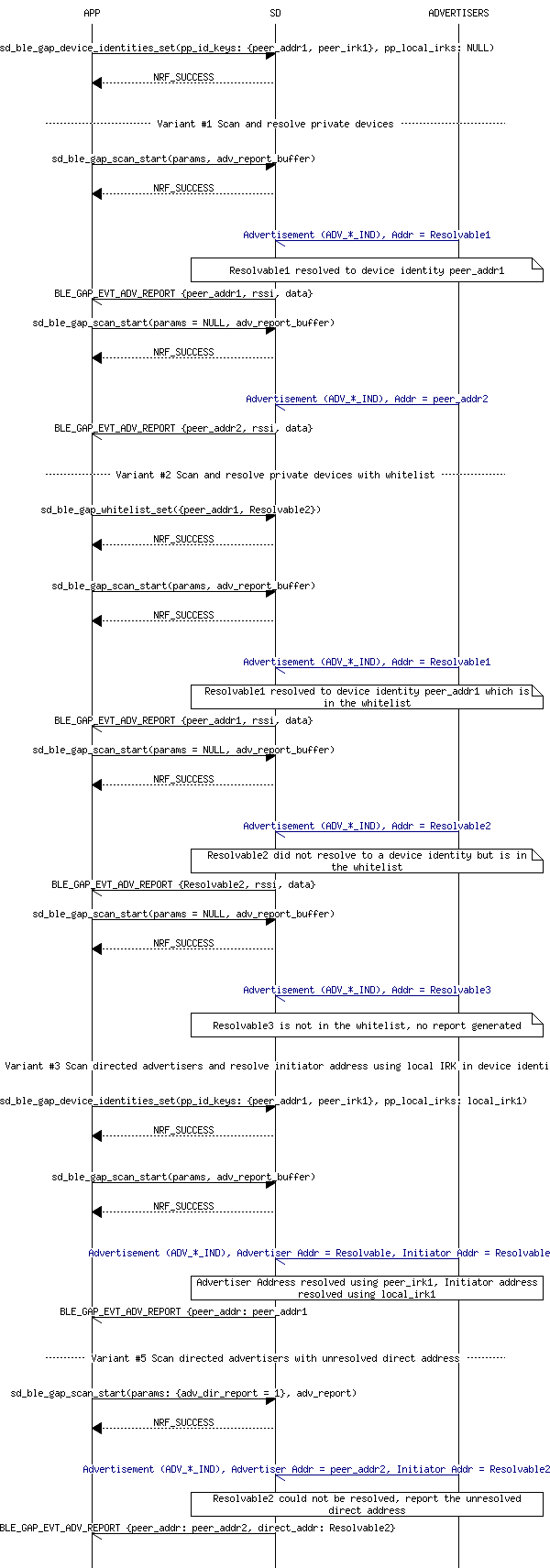 msc_inline_mscgraph_90