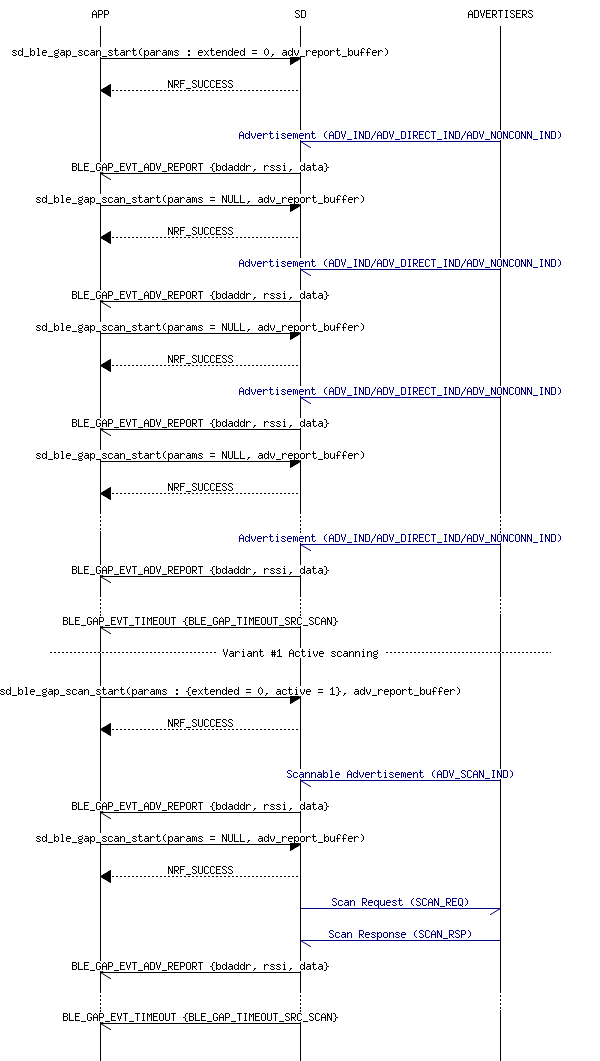 msc_inline_mscgraph_91