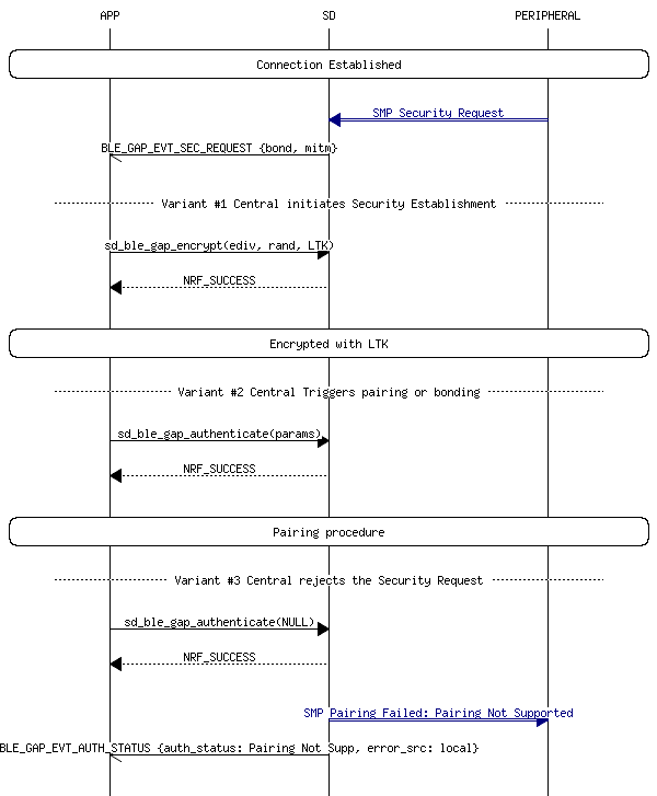 msc_inline_mscgraph_93