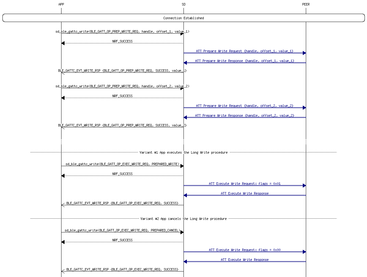 msc_inline_mscgraph_28