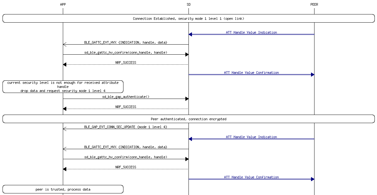 msc_inline_mscgraph_33