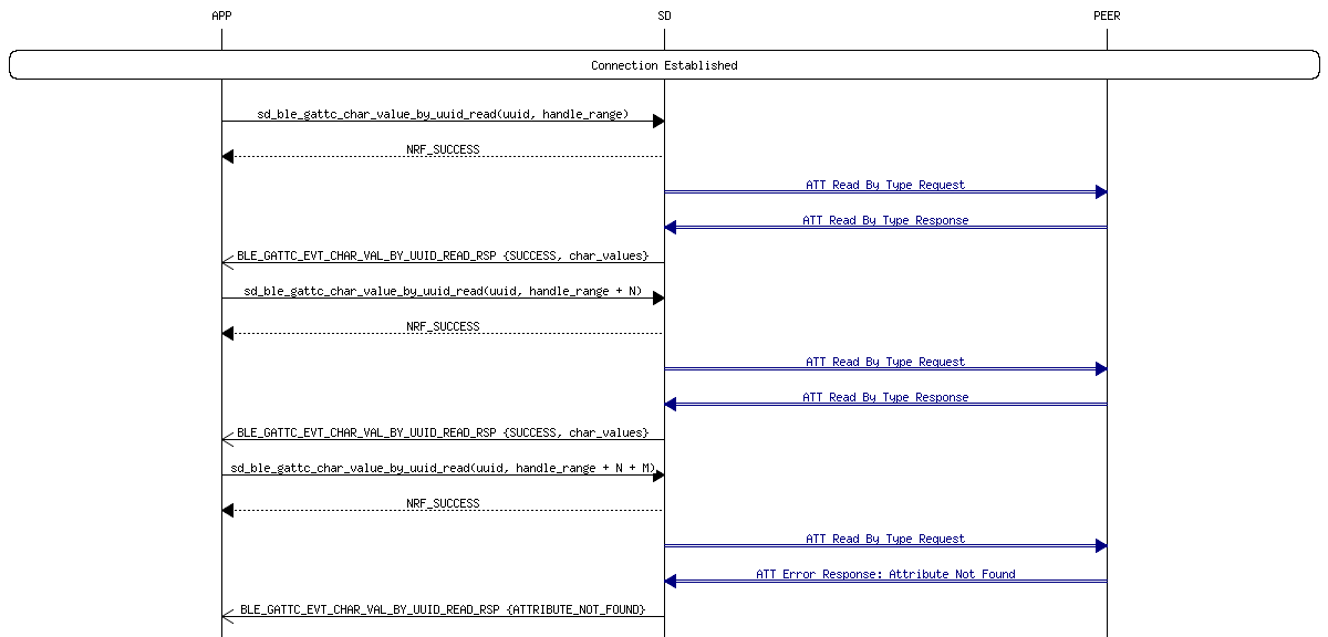 msc_inline_mscgraph_36