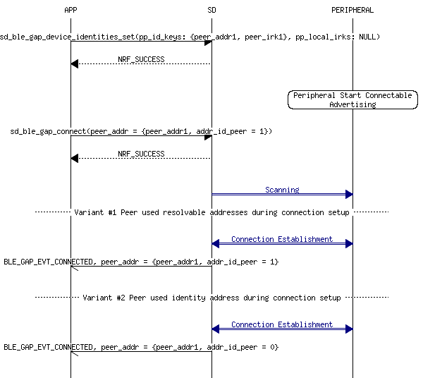 msc_inline_mscgraph_4