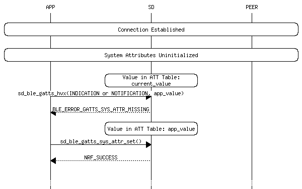 msc_inline_mscgraph_44