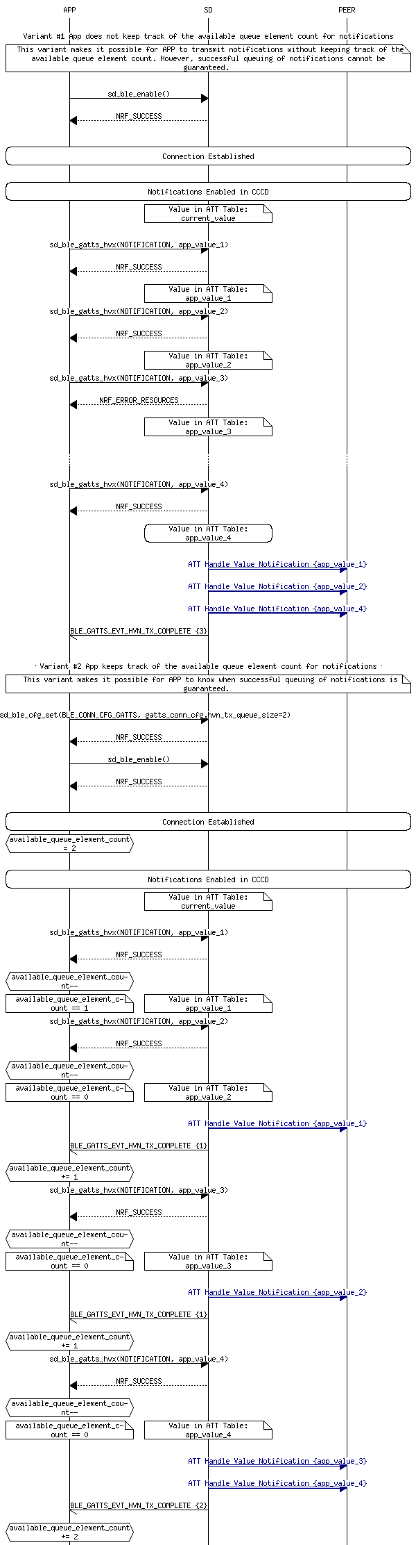 msc_inline_mscgraph_45
