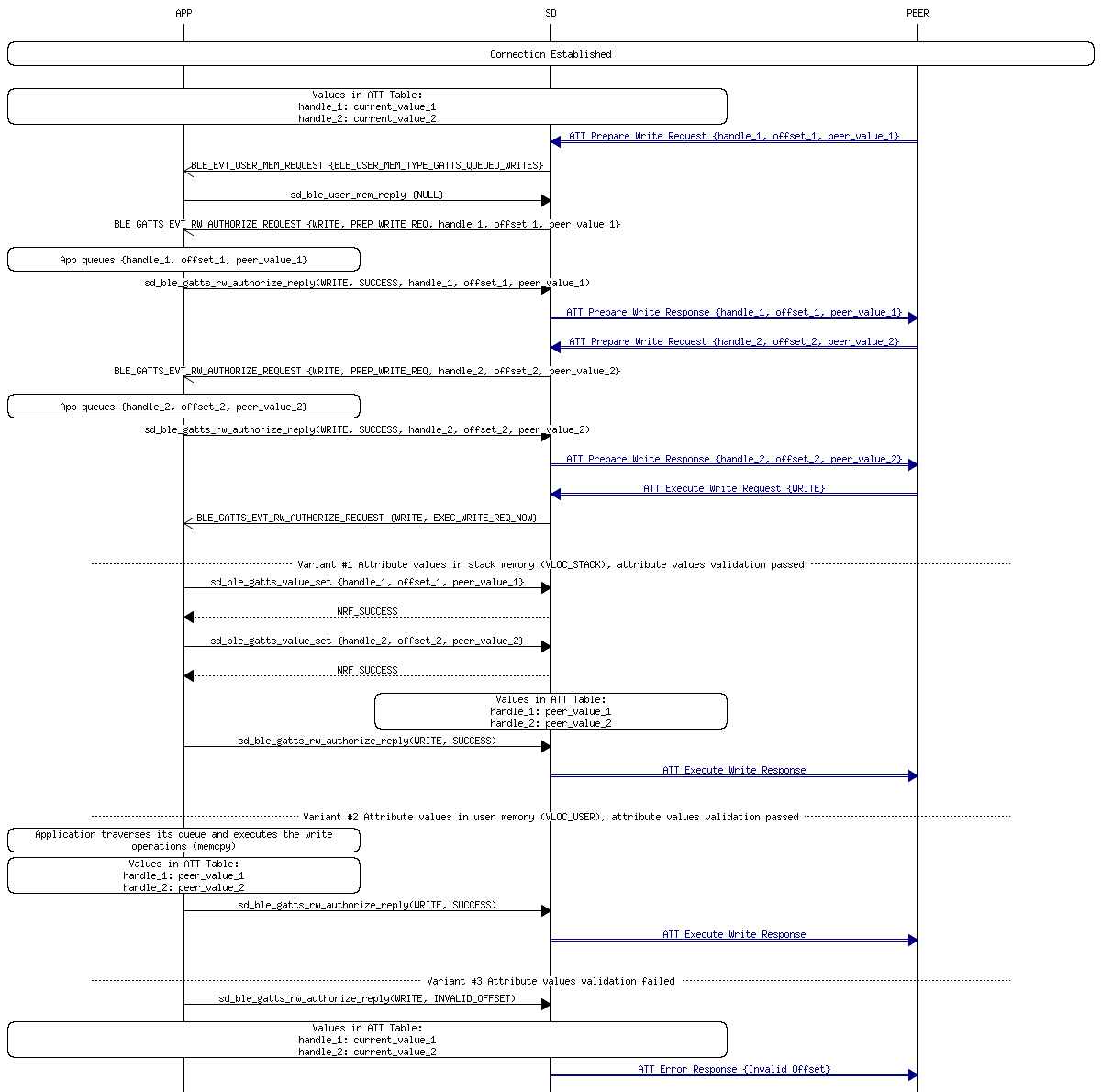 msc_inline_mscgraph_46