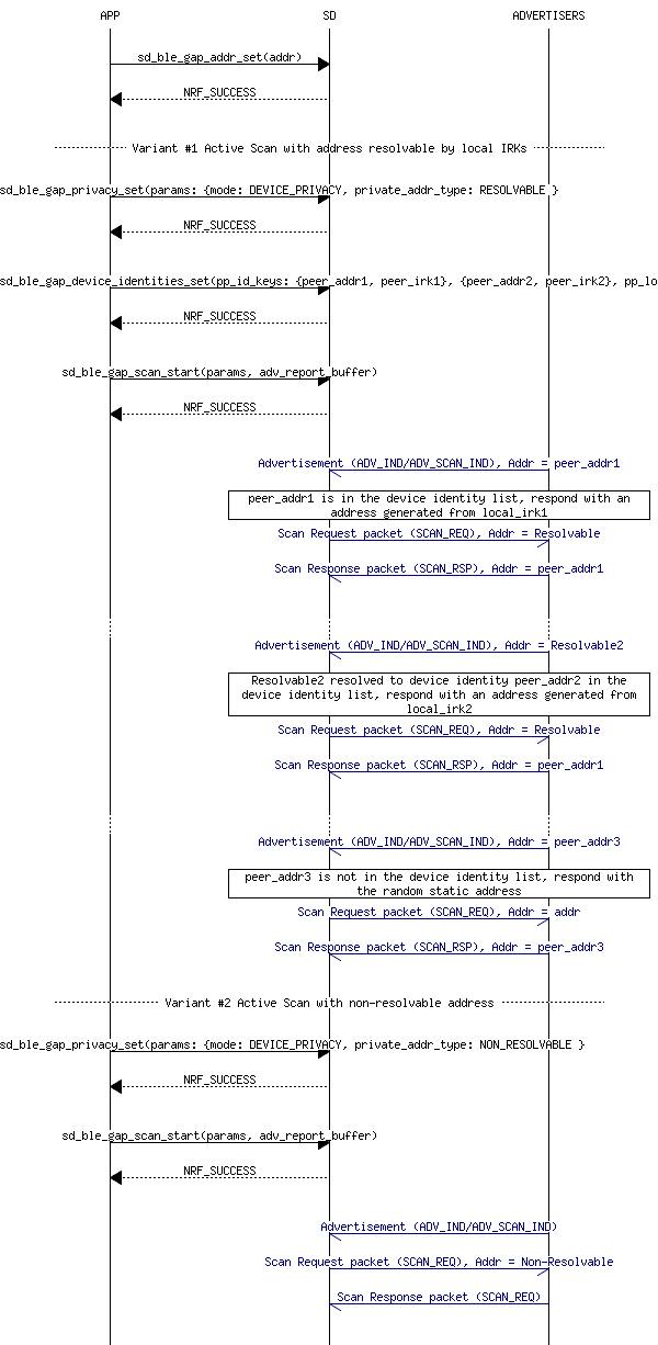 msc_inline_mscgraph_87