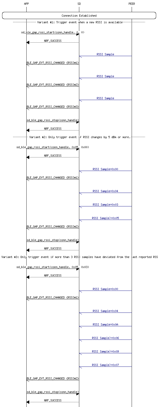 msc_inline_mscgraph_88