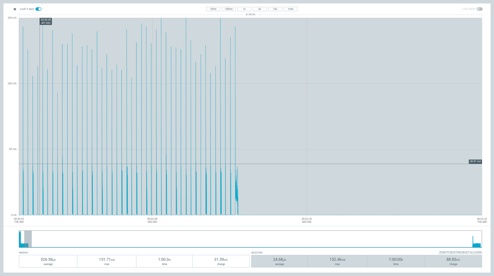 nRF93M1 PSM cycle with active time