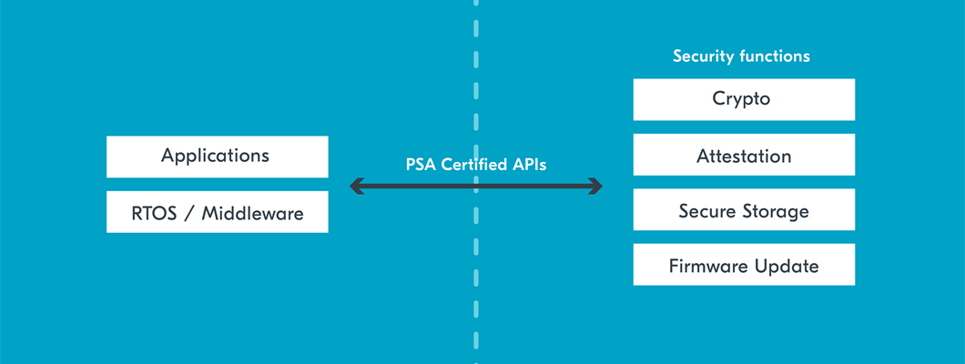 PSA Crypto API usage