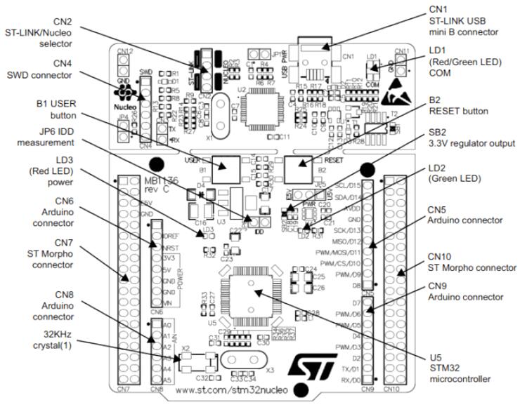 Nucleo F334R8 connectors